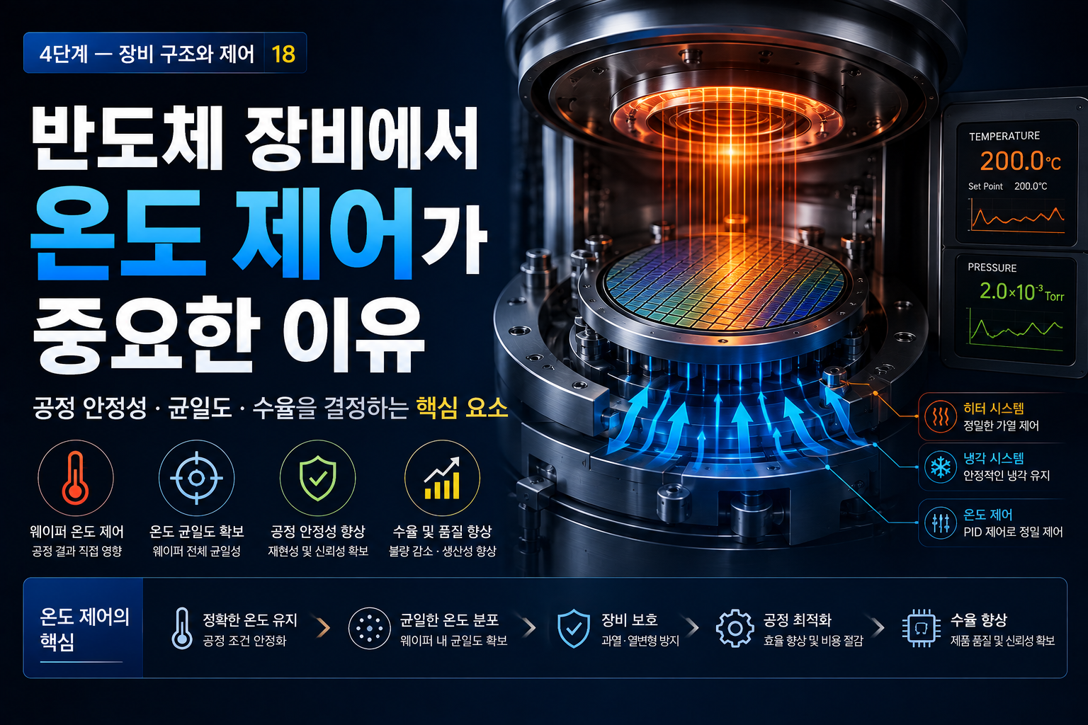 온도제어 썸네일