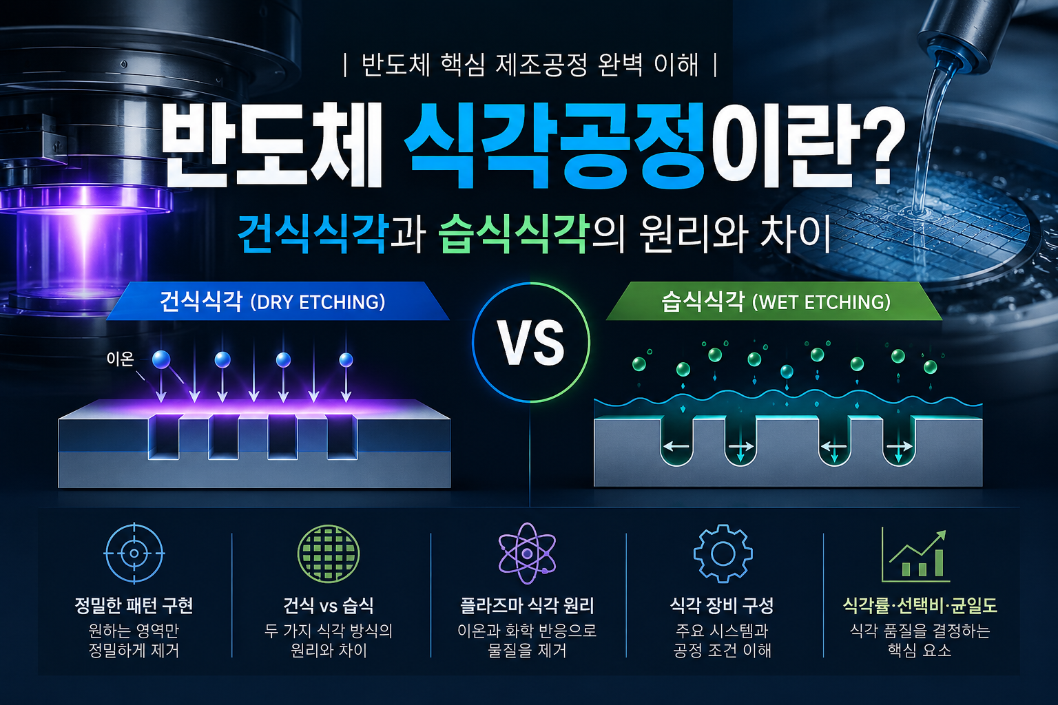 반도체 식각공정 썸네일