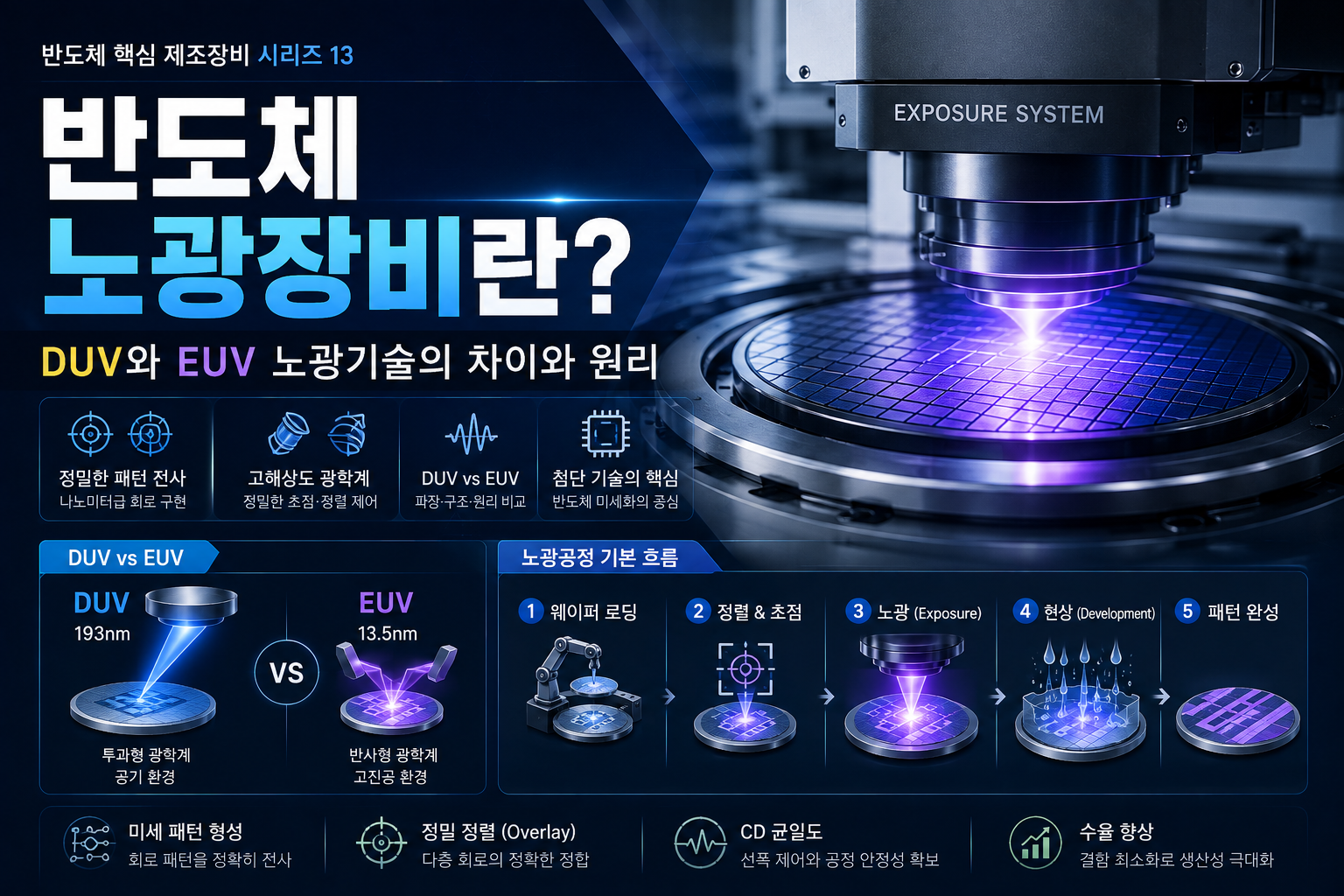노광장비 썸네일