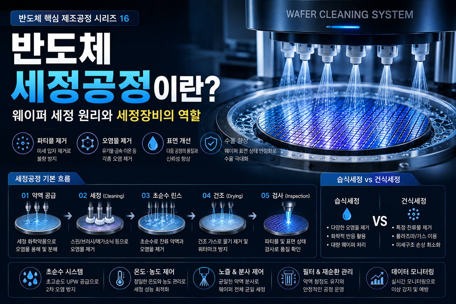 세정공정 썸네일