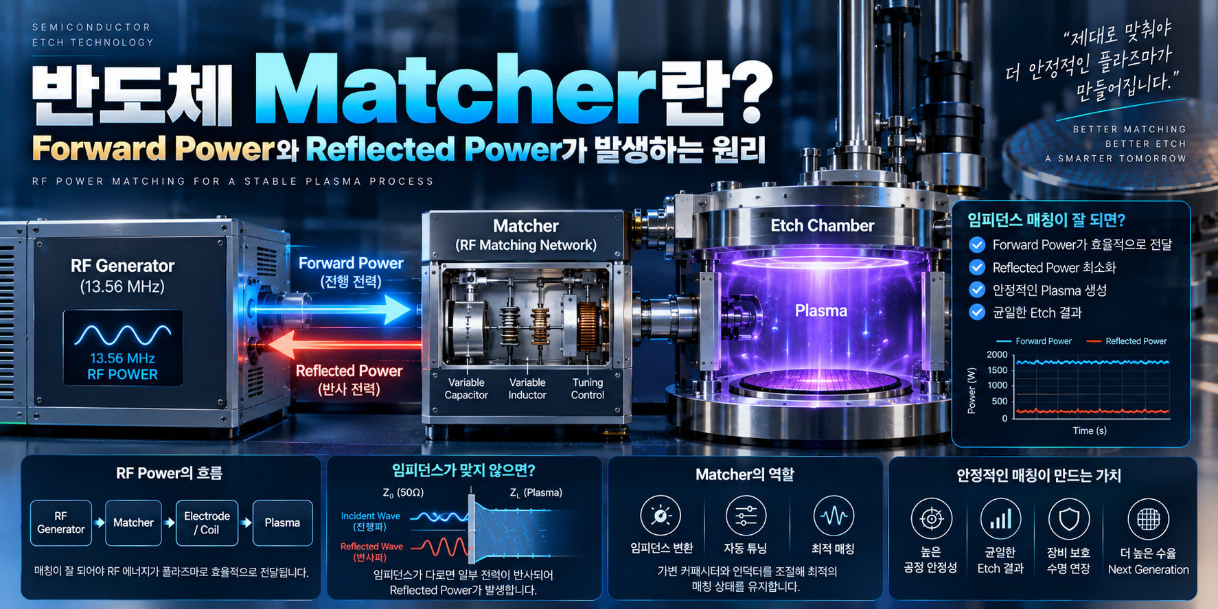 반도체 Matcher