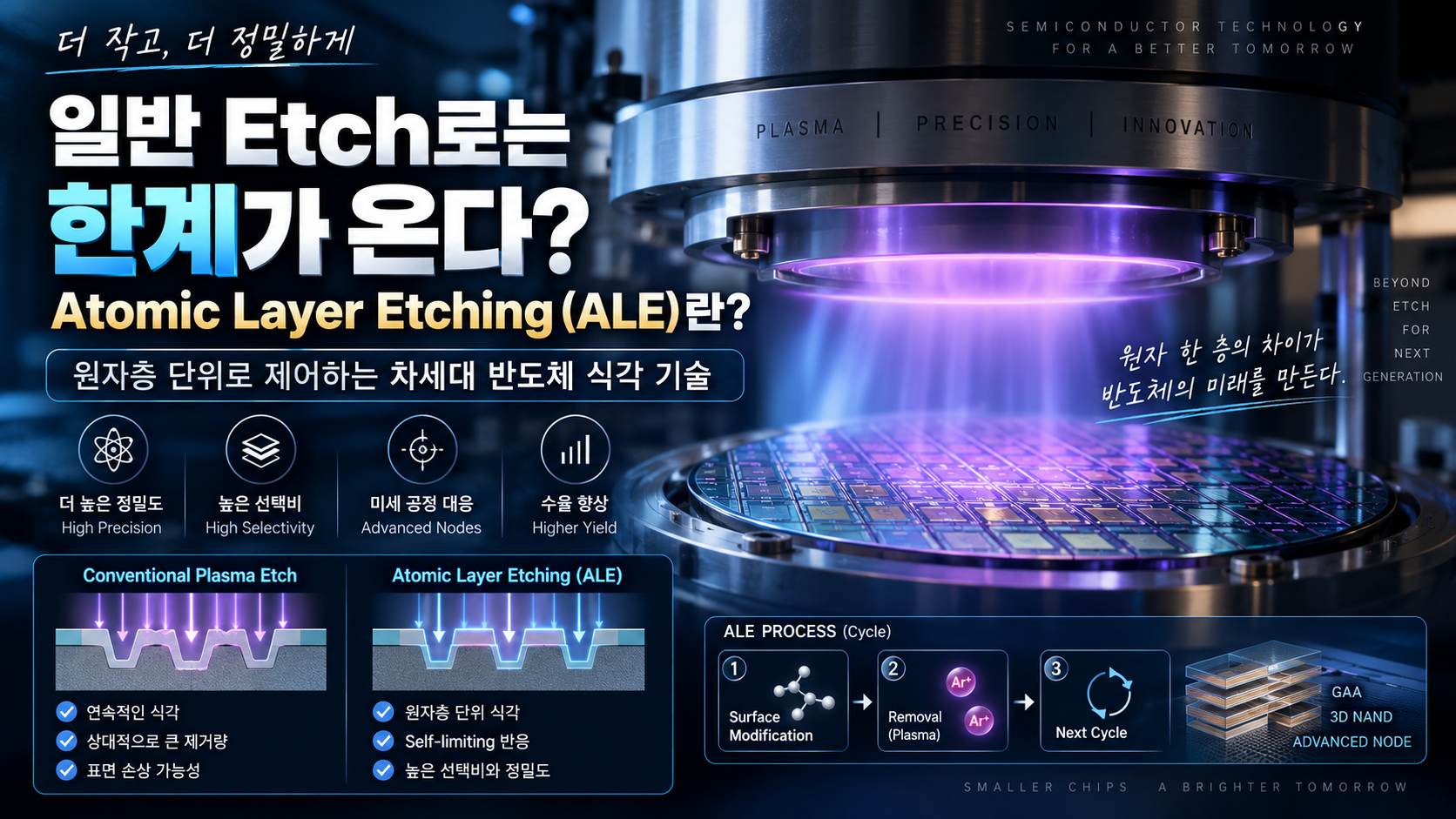 Atomic Layer Etching ALE 차세대 반도체 식각 기술