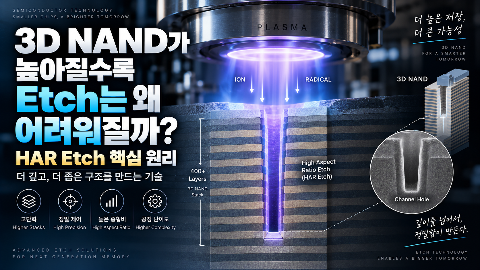 3D NAND HAR Etch High Aspect Ratio Etch 원리 썸네일