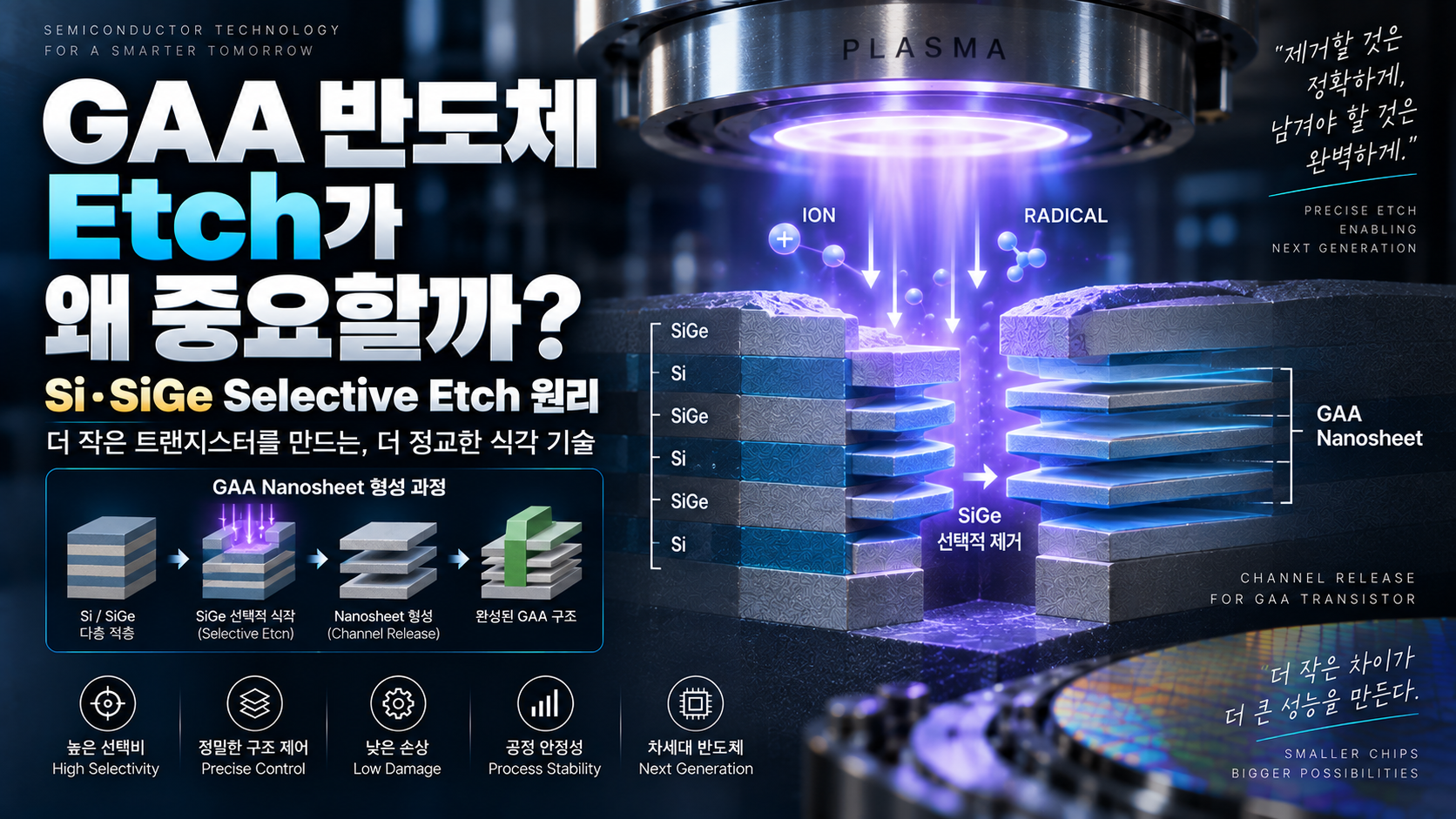 GAA 반도체 Etch 썸네일