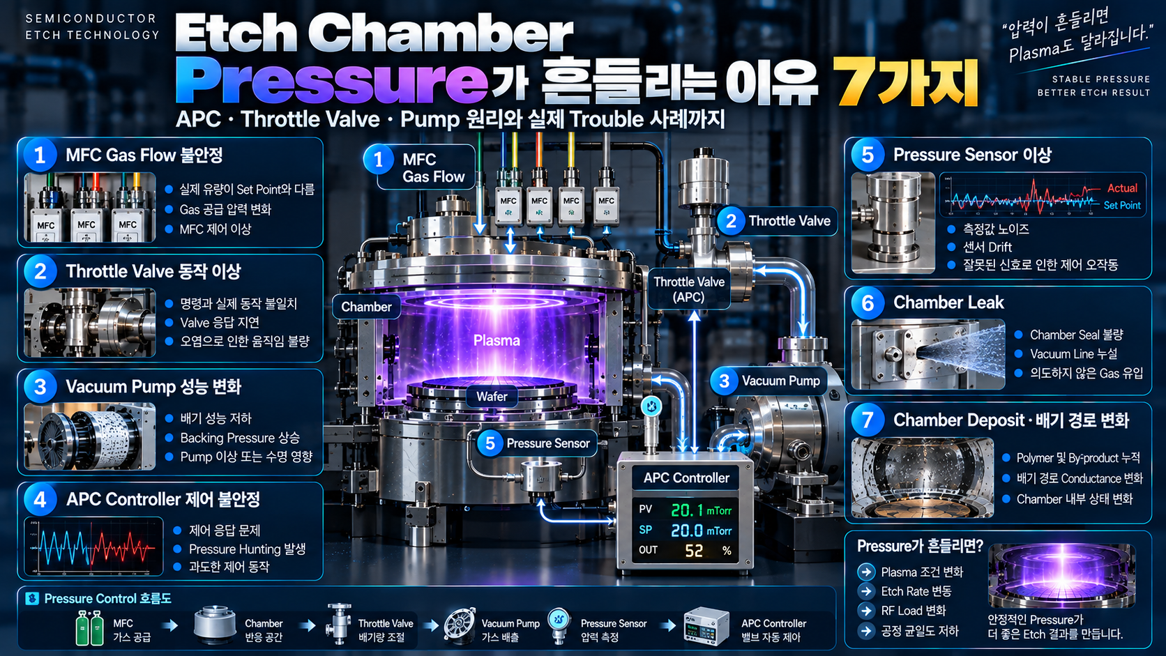 Etch Chamber Pressure 썸네일